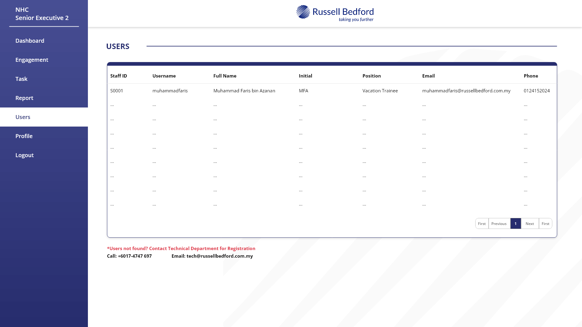 14. Users Page - Leader (Portfolio Holder)