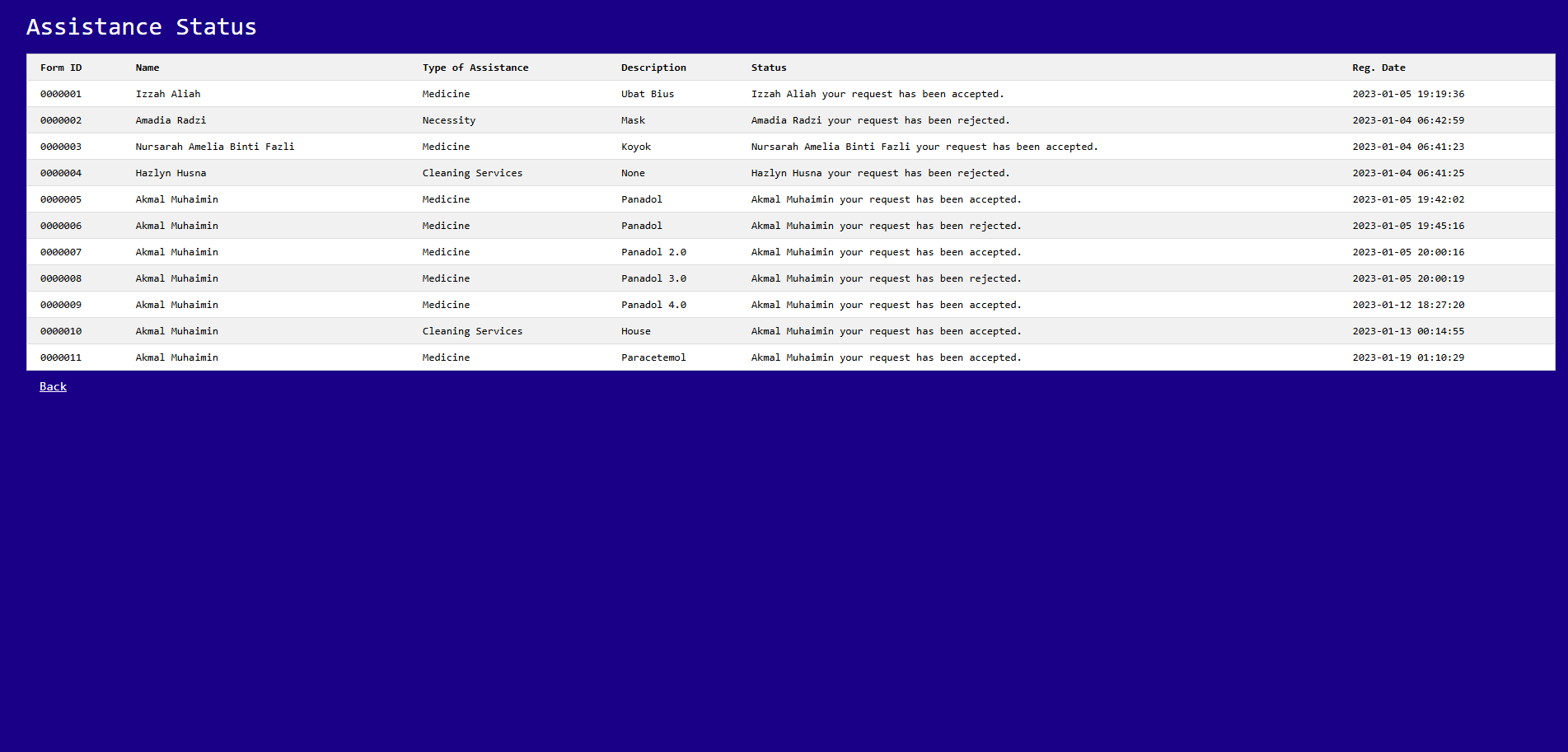6-assistance-list-admin